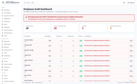 Employee Audit