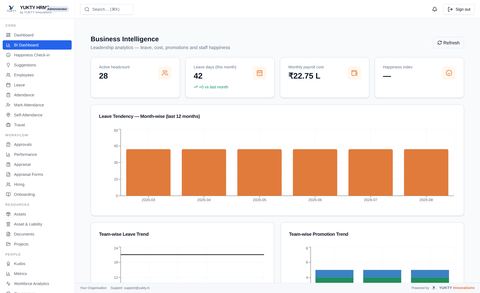 BI Dashboard