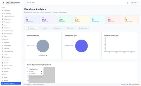 Workforce Analytics